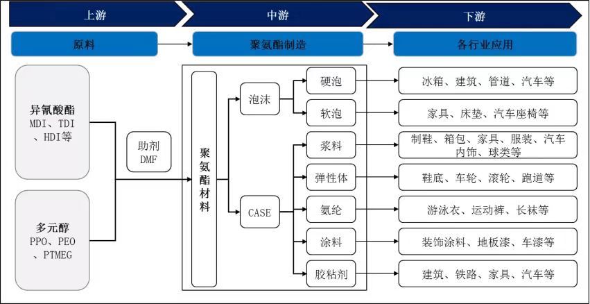 源自：公开资料整理.jpg