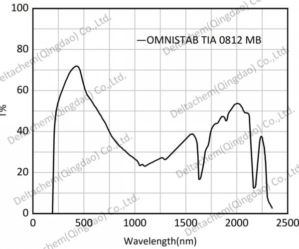 欧稳德 TIA 0812 MB