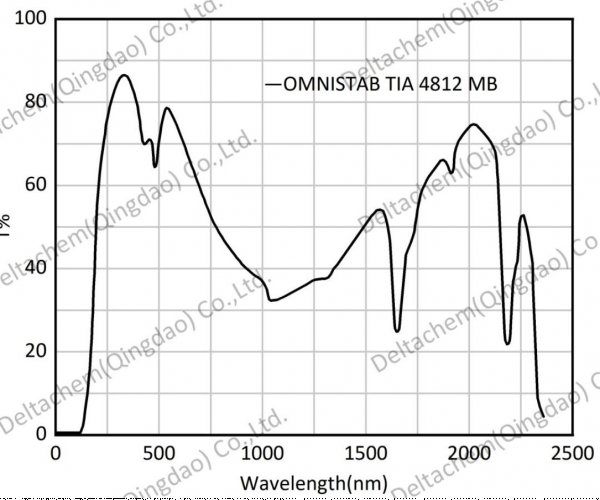 欧稳德 TIA 4812 MB